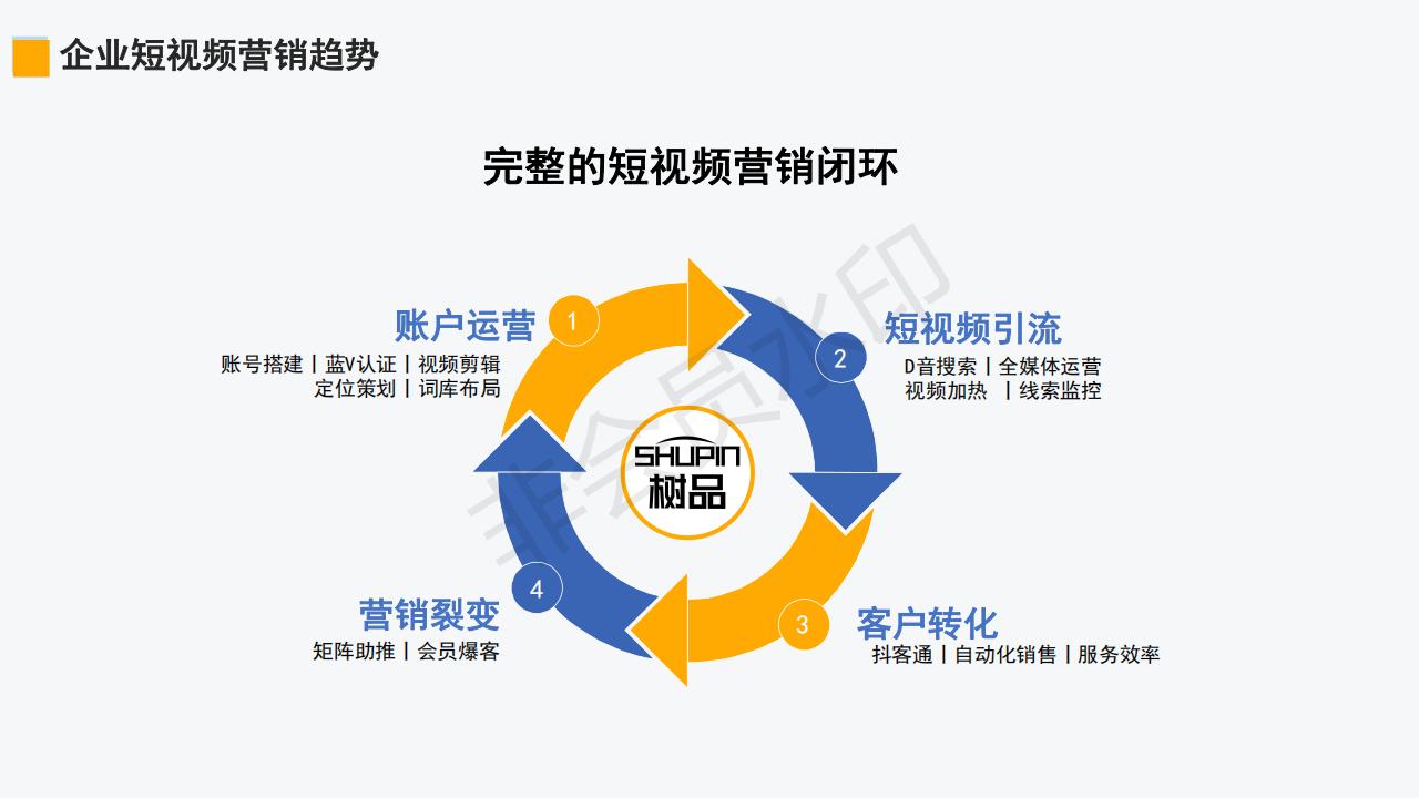 樹品短視頻營銷拓客平臺介紹_09.jpg