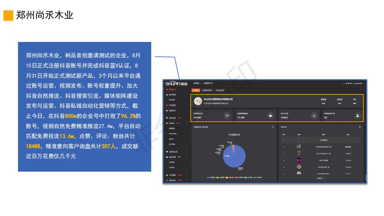 樹品短視頻營銷拓客平臺介紹_36.jpg